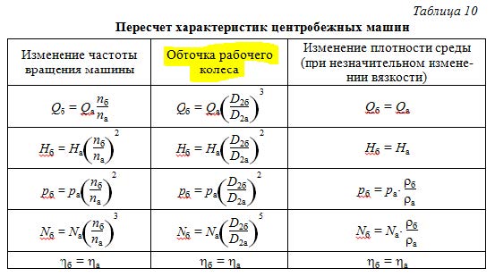 Obtochka_rabochego_kolesa_nasosa6.jpg Obtochka_rabochego_kolesa_nasosa6.jpg
