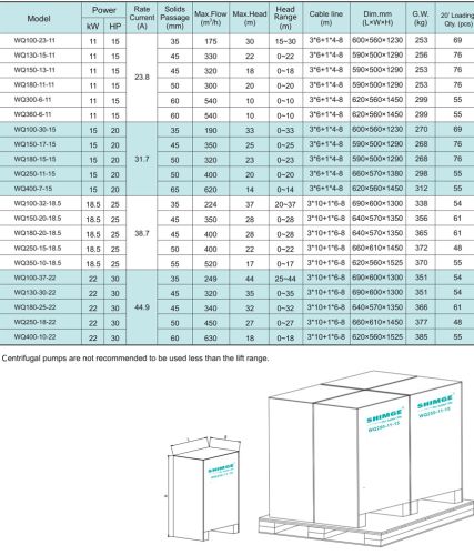 Насос WQ180-20-18,5 DN150, 18,5 кВт, 380 В,  DN150, чугун, 40 С, SHIMGE