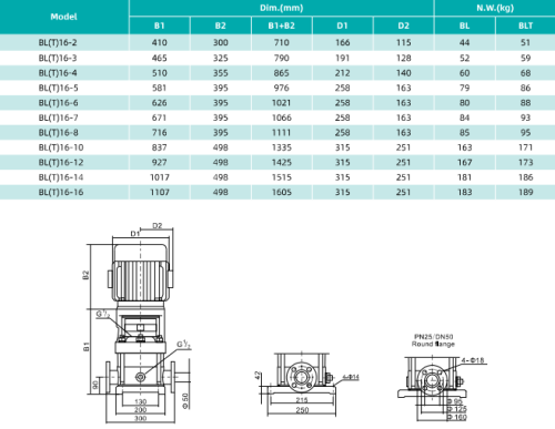 Насос BL16-14, 15 кВт,  380 В, 50 гц, 50, нерж., 68 С, SHIMGE