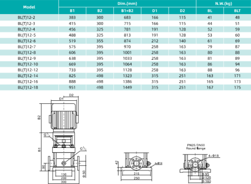 Насос BL12-4, 3 кВт,  380 В, 50 гц, 50, нерж., 68 С, SHIMGE Насос BL12-4, 3 кВт,  380 В, 50 гц, 50, нерж., 68 С, SHIMGE