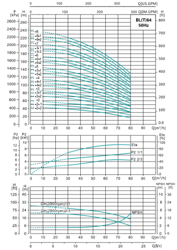 Насос BLT64-5-1, 30 кВт,  380 В, 50 гц, IE2, 100, нерж., 68 С, SHIMGE