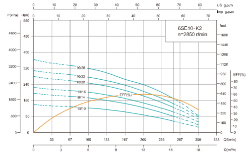 Насос 6SE10/10-5.5, 5,5 кВт, 380 В, 50 гц, нерж, 6", SHIMGE