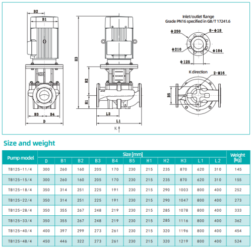 Насос TB125-40/4, 30 кВт,  380 В, 50 Гц, DN125, чугун, 16 бар, 120 С, SHIMGE