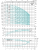 Насос BL32-12-2, 22 кВт,  380 В, 50 гц, IE2, 74, нерж., 68 С, SHIMGE Насос BL32-12-2, 22 кВт,  380 В, 50 гц, IE2, 74, нерж., 68 С, SHIMGE