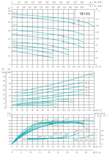 Насос TB100-27/2, 11 кВт,  380 В, 50 Гц, DN100, чугун, 16 бар, 120 С, SHIMGE Насос TB100-27/2, 11 кВт,  380 В, 50 Гц, DN100, чугун, 16 бар, 120 С, SHIMGE