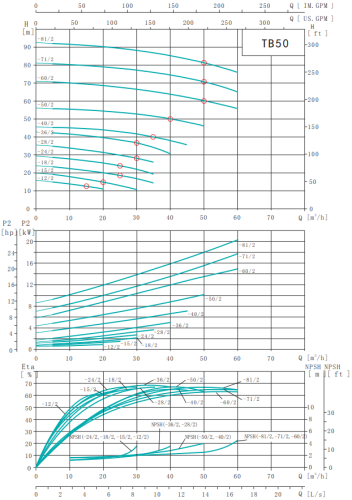 Насос TB50-36/2, 5,5 кВт,  380 В, 50 Гц, DN50, чугун, 16 бар, 120 С, SHIMGE