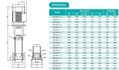 Насос BLT64-4-1, 22 кВт,  380 В, 50 гц, IE2, 100, нерж., 68 С, SHIMGE