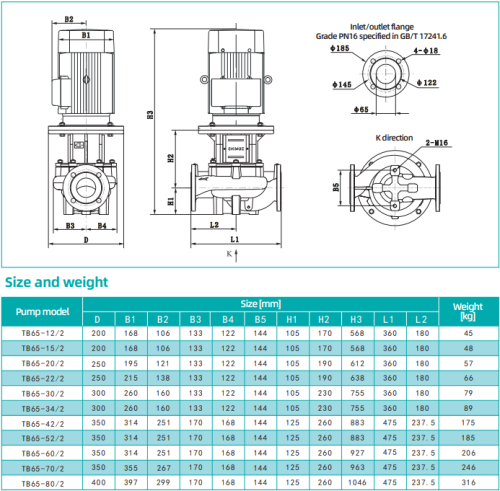 Насос TB65-34/2, 7,5 кВт,  380 В, 50 Гц, DN65, чугун, 16 бар, 120 С, SHIMGE