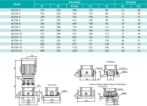 Насос BLT4-22,  кВт,  380 В, 50 гц, , чугун/нерж., 68 С, SHIMGE