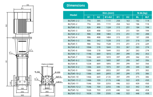 Насос BL45-3-2, 11 кВт,  380 В, 50 гц, IE2, 80, нерж., 68 С, SHIMGE