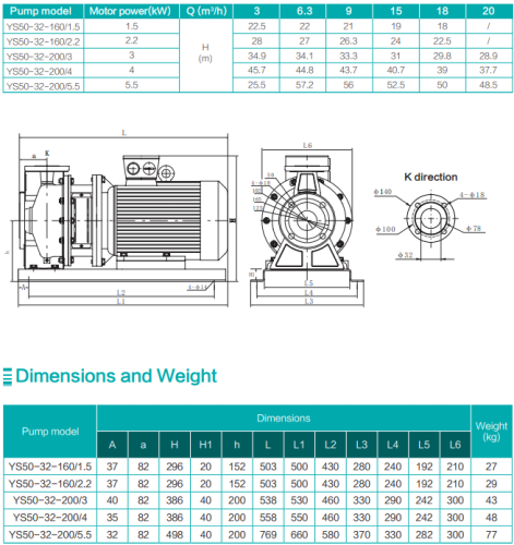 Насос YS50-32-200/3, 3 кВт, 380 В, DN50, нерж, 100 С, SHIMGE