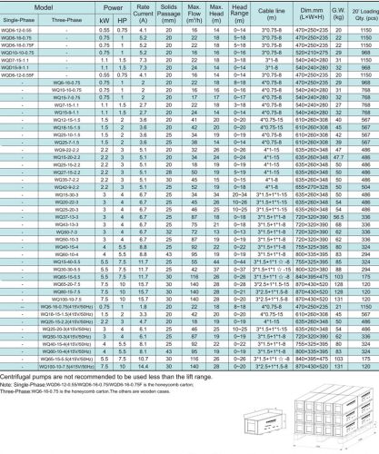Насос WQ50-7-3 , 3 кВт, 380 В,  DN80, чугун, 40 С, SHIMGE