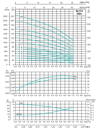 Насос BLT4-16,  кВт,  380 В, 50 гц, , чугун/нерж., 68 С, SHIMGE