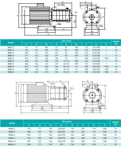 Насос BWJ16-3, 3 кВт, 380 В, DN40/32, нерж, 68 С , SHIMGE