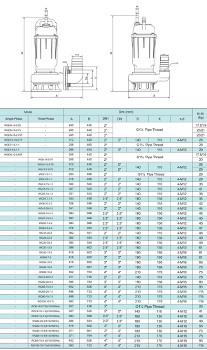 Насос WQ10-10-0,75 , 0,75 кВт, 380 В, DN50, чугун, 40 С, SHIMGE