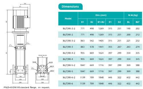 Насос BL90-4-2, 30 кВт,  380 В, 50 гц, IE2, 100, чугун/нерж., 68 С, SHIMGE