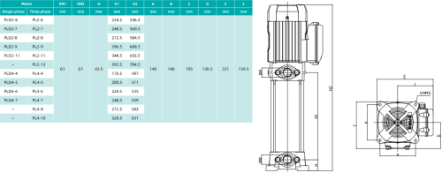 Насос PLD2-8, 1,5 кВт, 220, DN25, нерж./чугун, 15 бар, 60 C, SHIMGE