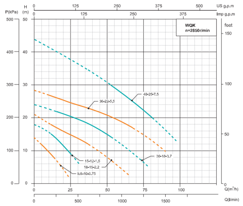 Насос WQK 48-25-7.5 , 7,5 кВт, 380 В, DN100, чугун, 40 С, с АТМ, SHIMGE