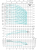 Насос BL45-4-2, 15 кВт,  380 В, 50 гц, IE2, 80, нерж., 68 С, SHIMGE Насос BL45-4-2, 15 кВт,  380 В, 50 гц, IE2, 80, нерж., 68 С, SHIMGE