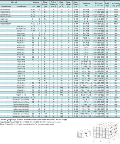 Насос WQ10-10-0,75 , 0,75 кВт, 380 В, DN50, чугун, 40 С, SHIMGE