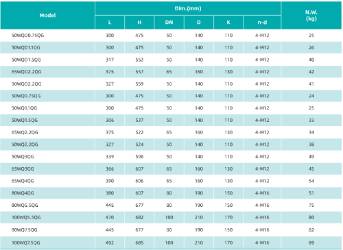 Насос 50WQ3QG , 3 кВт, 380 В, DN50, Чугун, 40 С, SHIMGE