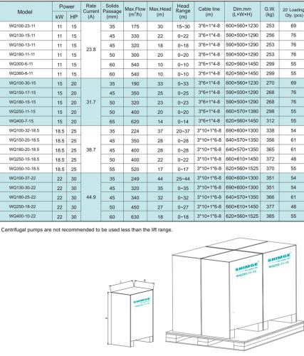 Насос WQ250-11-15 DN200, 15 кВт, 380 В,  DN200, чугун, 40 С, SHIMGE