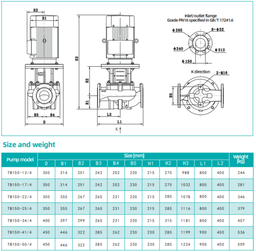 Насос TB150-50/4, 45 кВт,  380 В, 50 Гц, DN150, чугун, 16 бар, 120 С, SHIMGE