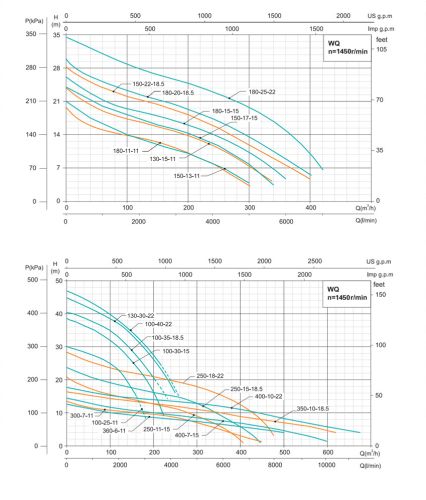 Насос WQ180-11-11 DN150, 11 кВт, 380 В, DN150, чугун, 40 С, SHIMGE