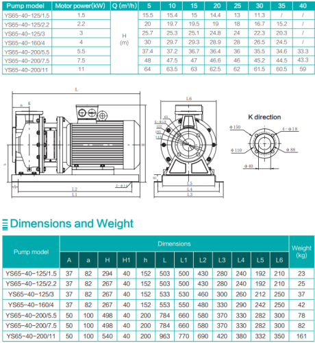 Насос YS65-40-200/5.5, 5,5 кВт, 380 В, DN65, нерж, 100 С, SHIMGE
