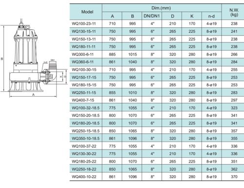 Насос WQ100-32-18,5 DN100, 18,5 кВт, 380 В,  DN100, чугун, 40 С, SHIMGE