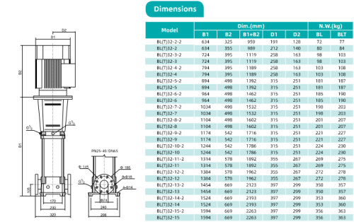 Насос BL32-10, 18,5 кВт,  380 В, 50 гц, IE2, 74, нерж., 68 С, SHIMGE