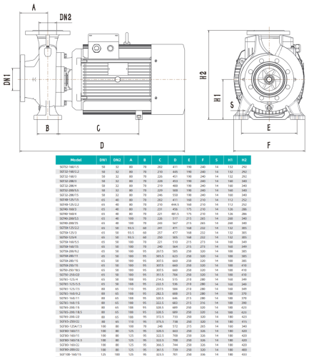 Насос SGT50-125/2,2, 2,2 кВт, 380 В, , чугун, 7 бар, 40 С, SHIMGE