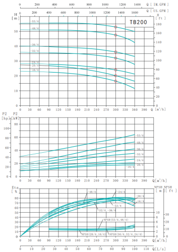 Насос TB200-36/4, 45 кВт,  380 В, 50 Гц, DN200, чугун, 16 бар, 120 С, SHIMGE