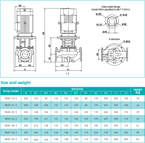 Насос TB40-30/2, 4 кВт,  380 В, 50 Гц, DN40, чугун, 16 бар, 120 С, SHIMGE