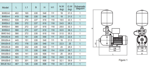 Насос BWJE8-2, 0,75 кВт, 220В, DN40/32, нерж, 68 С, SHIMGE