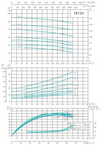 Насос TB150-50/4, 45 кВт,  380 В, 50 Гц, DN150, чугун, 16 бар, 120 С, SHIMGE