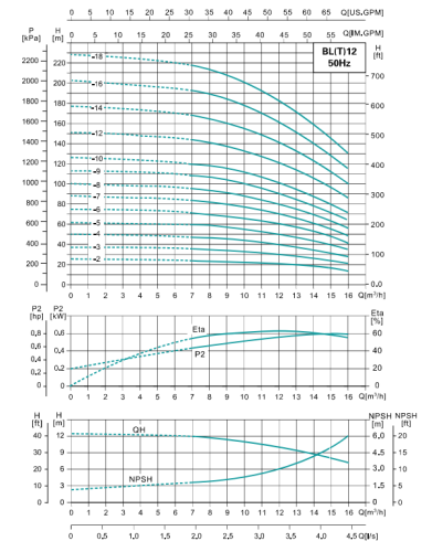 Насос BL12-16, 11 кВт,  380 В, 50 гц, 50, нерж., 68 С, SHIMGE Насос BL12-16, 11 кВт,  380 В, 50 гц, 50, нерж., 68 С, SHIMGE