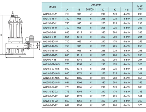 Насос WQ250-11-15 DN200, 15 кВт, 380 В,  DN200, чугун, 40 С, SHIMGE