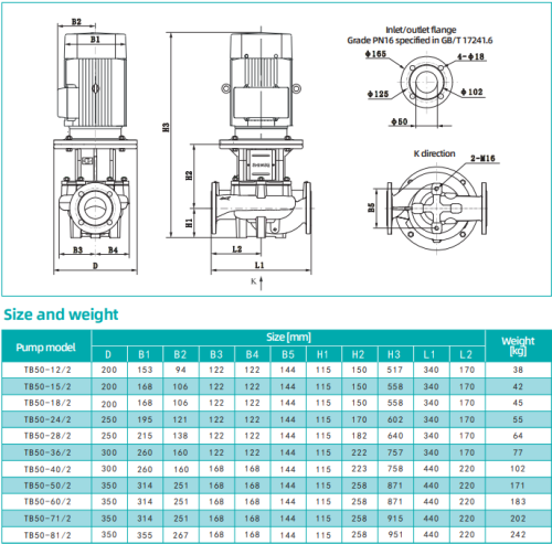 Насос TB50-71/2, 18,5 кВт,  380 В, 50 Гц, DN50, чугун, 16 бар, 120 С, SHIMGE