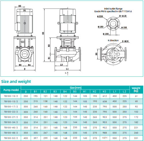 Насос TB100-52/2, 30 кВт,  380 В, 50 Гц, DN100, чугун, 16 бар, 120 С, SHIMGE Насос TB100-52/2, 30 кВт,  380 В, 50 Гц, DN100, чугун, 16 бар, 120 С, SHIMGE