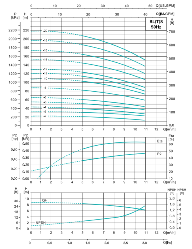 Насос BLT8-14,  кВт,  380 В, 50 гц, , чугун/нерж., 68 С, SHIMGE Насос BLT8-14,  кВт,  380 В, 50 гц, , чугун/нерж., 68 С, SHIMGE