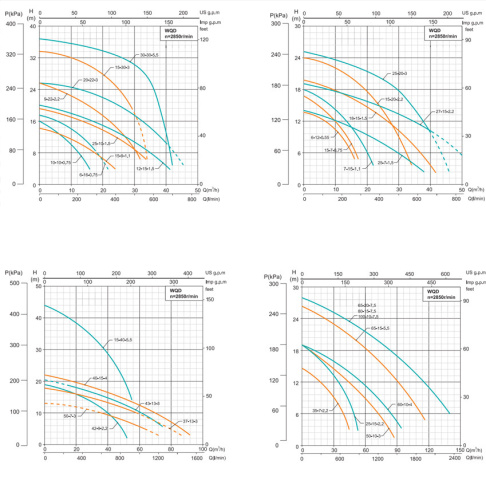 Насос WQ10-10-0,75 , 0,75 кВт, 380 В, DN50, чугун, 40 С, SHIMGE