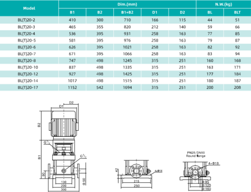Насос BL20-6, 7,5 кВт,  380 В, 50 гц, 50, нерж., 68 С, SHIMGE