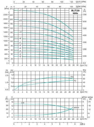 Насос BL20-3, 4 кВт,  380 В, 50 гц, 50, нерж., 68 С, SHIMGE