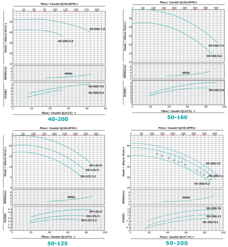 Насос SGT50-125/2,2, 2,2 кВт, 380 В, , чугун, 7 бар, 40 С, SHIMGE