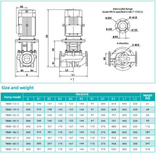 Насос TB80-47/2, 18,5 кВт,  380 В, 50 Гц, DN80, чугун, 16 бар, 120 С, SHIMGE
