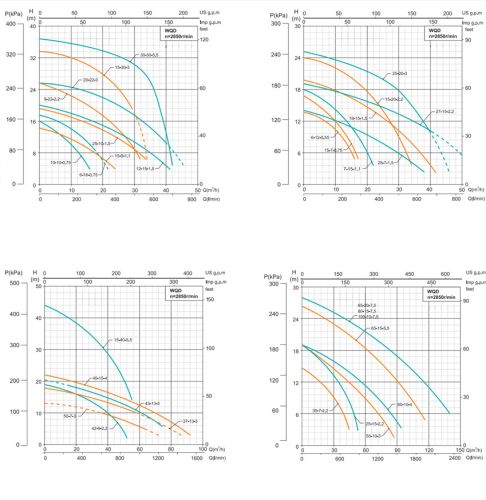 Насос WQ15-7-0,75 , 0,75 кВт, 380 В, DN50, чугун, 40 С, SHIMGE