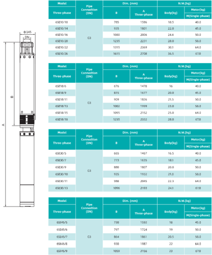 Насос 6SE10/10-5.5, 5,5 кВт, 380 В, 50 гц, нерж, 6", SHIMGE