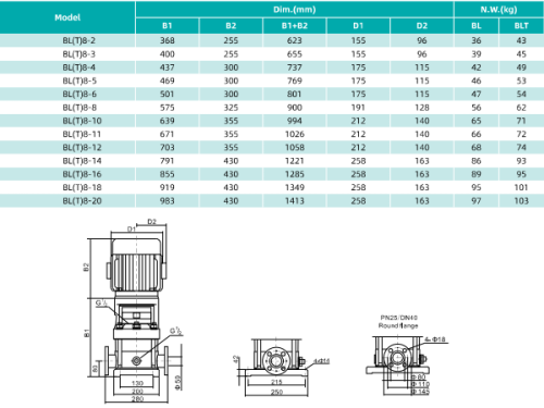 Насос BL8-20, 7,5 кВт,  380 В, 50 гц, 50, нерж., 68 С, SHIMGE