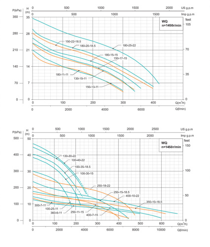 Насос WQ250-11-15 DN200, 15 кВт, 380 В,  DN200, чугун, 40 С, SHIMGE